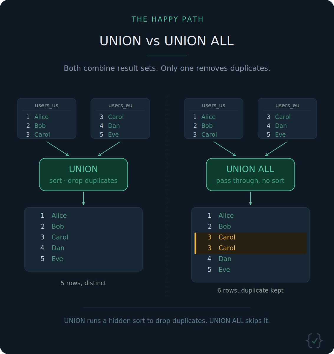 The Happy Path tweet media