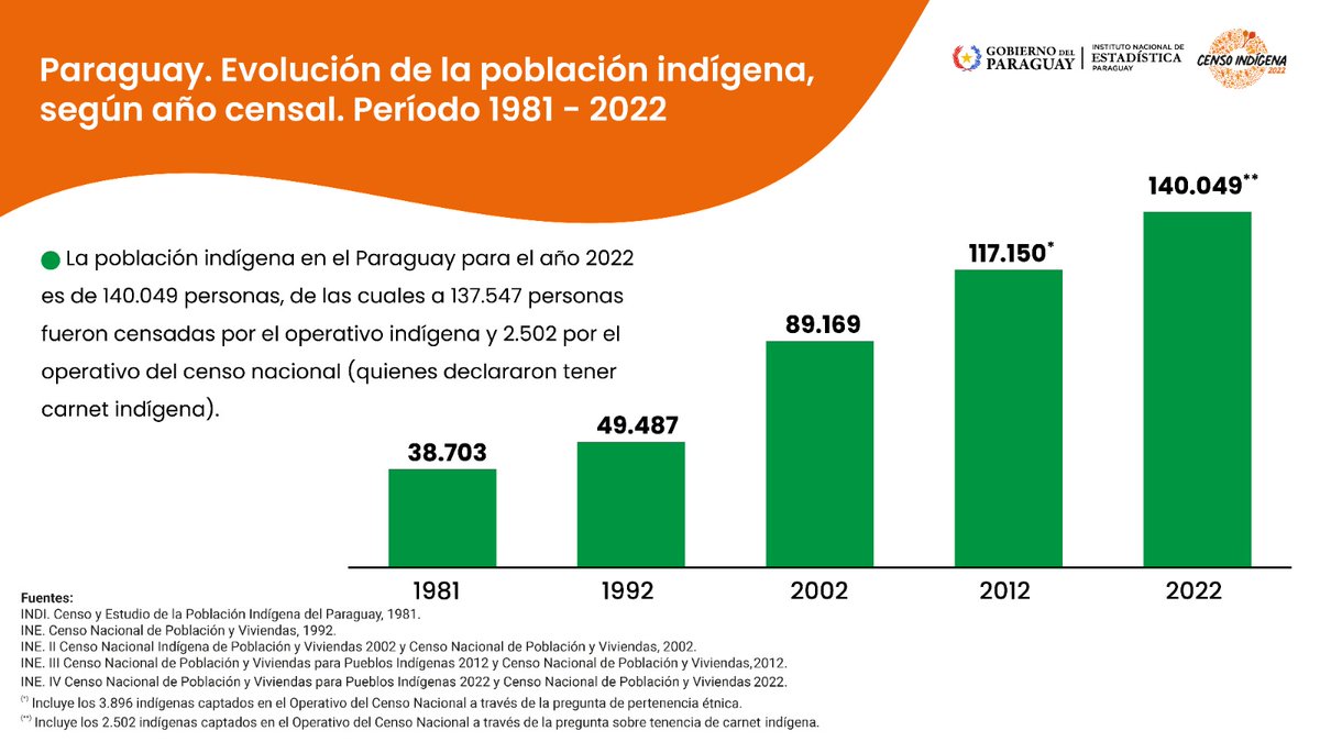INE Paraguay tweet media