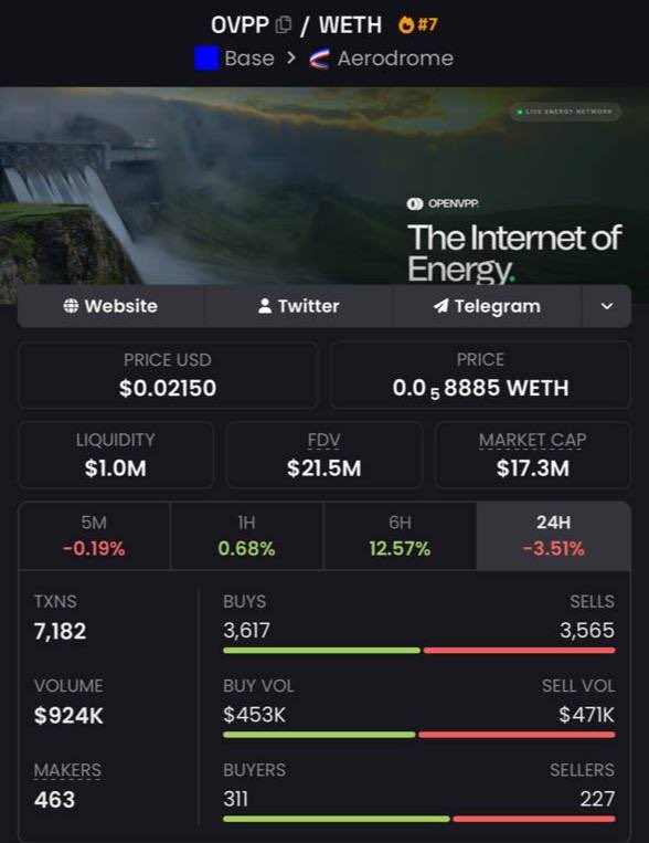 PumpamentalsOG's tweet photo. another Green weekend coming up for the $OVPP fans🔥🤑 https://t.co/9z7JKcoVlb
