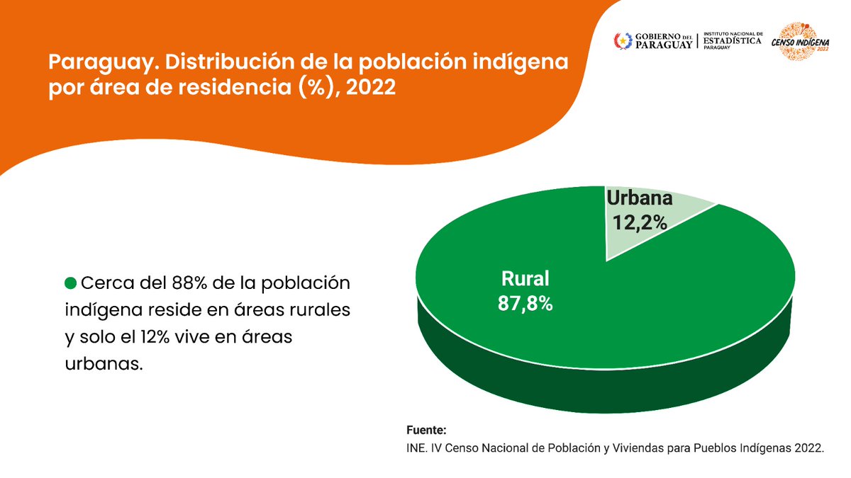 INE Paraguay tweet media