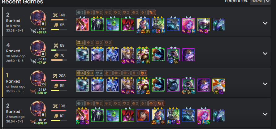 Set novo do tft e ainda sou digno