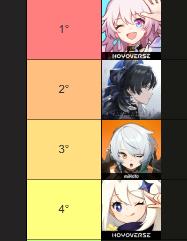 Mau_Thunder's tweet photo. Que objetivamente el top de aniversarios de gachas mainstream sea este da un poco de lastima y más lastima da cuando cualquier gacha mucho más pequeño que estos titanes se los papea a todos juntos en sus aniversarios.

La pregunta sería, los gachas mainstream algún día se pondrán las pilas de verdad?

Ni Honkai, Genshin, Zenless o Wuwa pueden igualar un 20% de un aniversario de gacha pequeño? 

Ganan decenas de millones por mes.