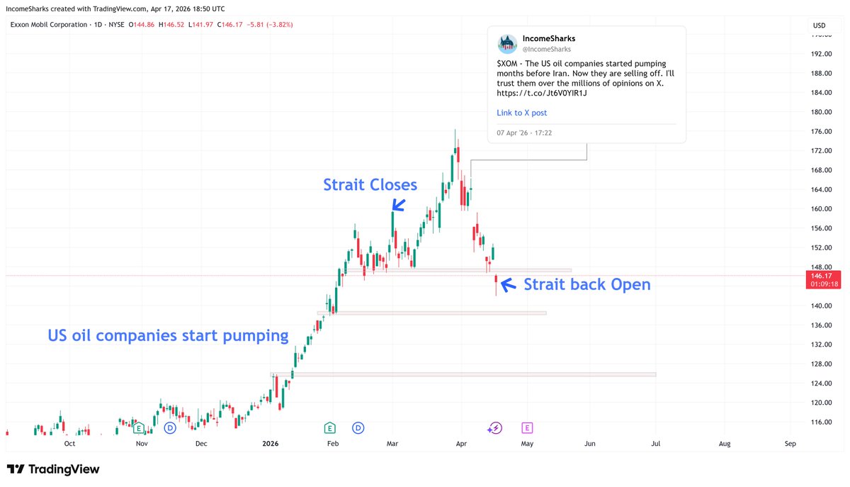 IncomeSharks tweet media