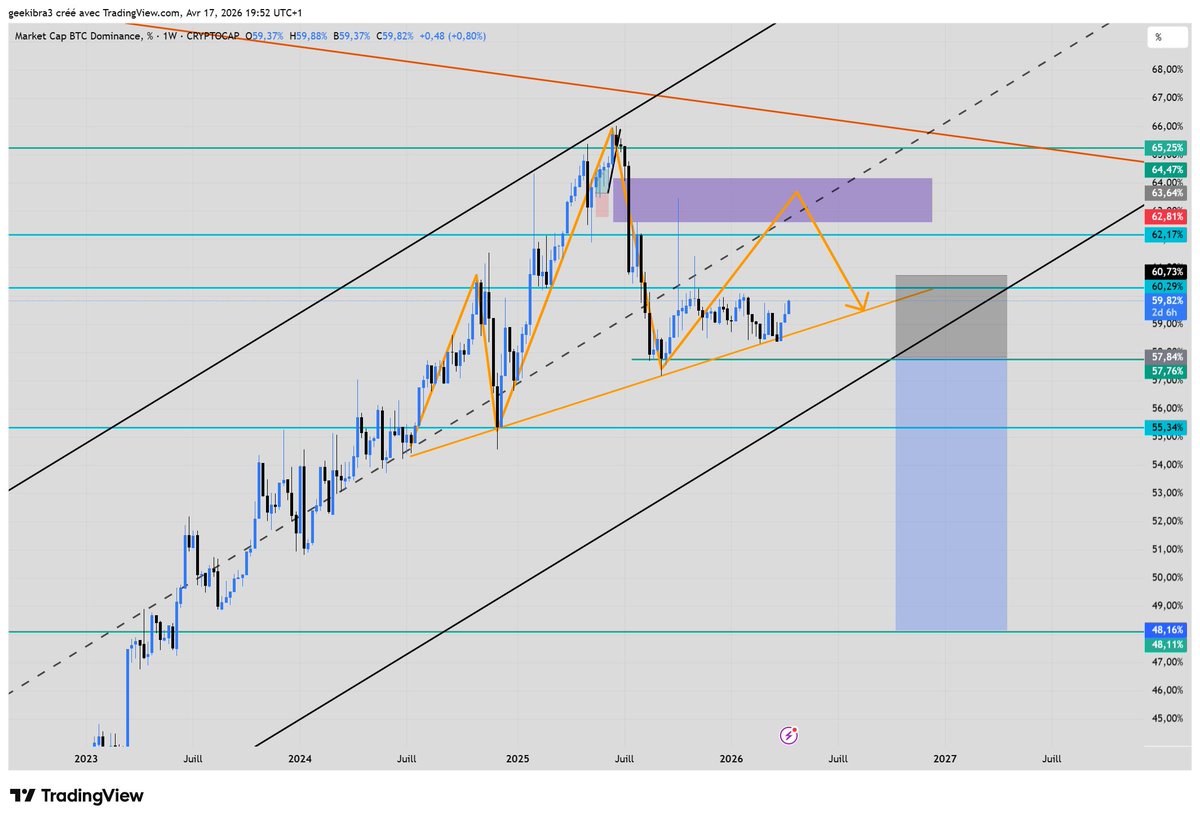 "We are in a bear market. This pump you’re seeing now is just a bull trap. It's not a bull run—the chart tells the whole story. Real builders are waiting for the market dips at the end of 2026. btc at 45k$ . Ryujin at 500k MC and Omikami at $0.0023."
the big crash (blask swam)in