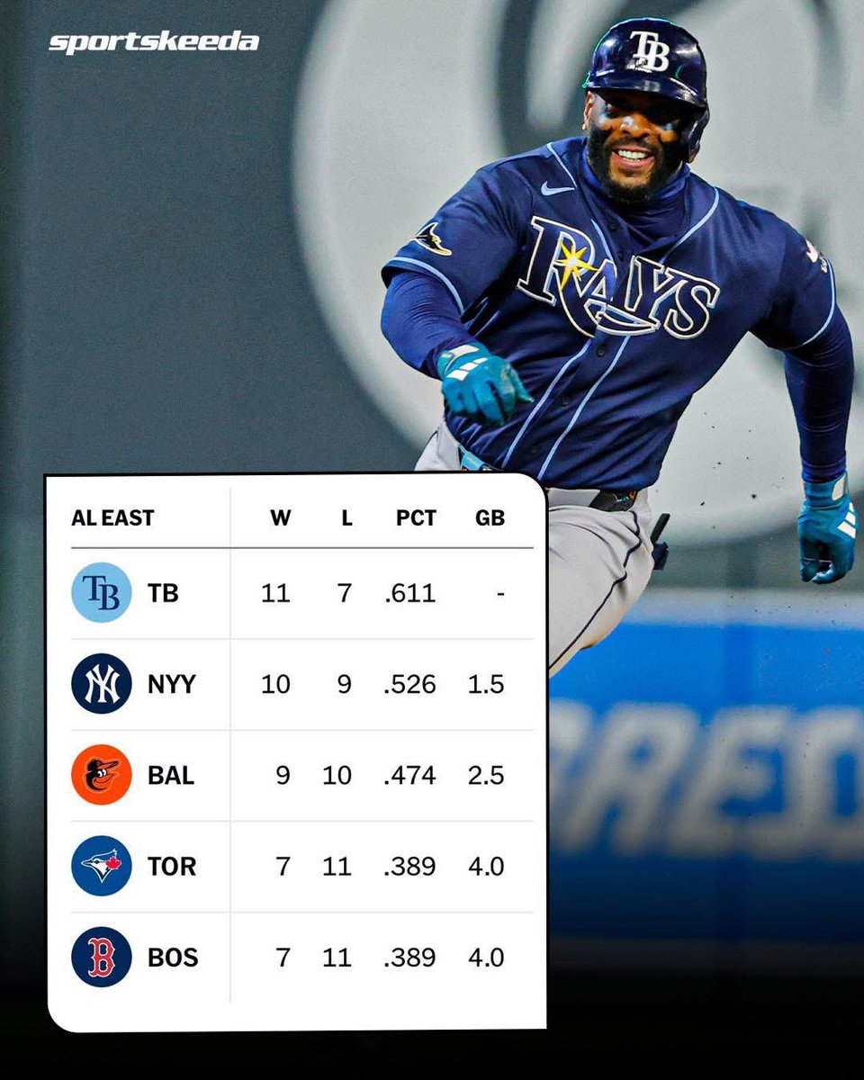 🌴Sarasota Sooner🅾️🙌🏴‍☠️ tweet media