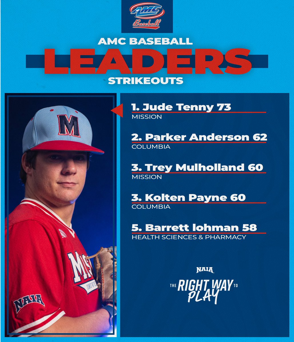 American Midwest Conference tweet media