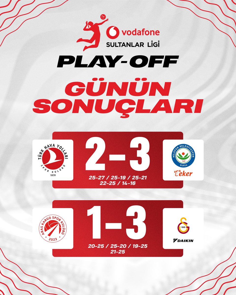 sultanlarlig's tweet photo. Vodafone Sultanlar Ligi’nde günün maçları sonuçlandı! Gelin beraber inceleyelim! 🏐👀 https://t.co/75IGUc8sqk
