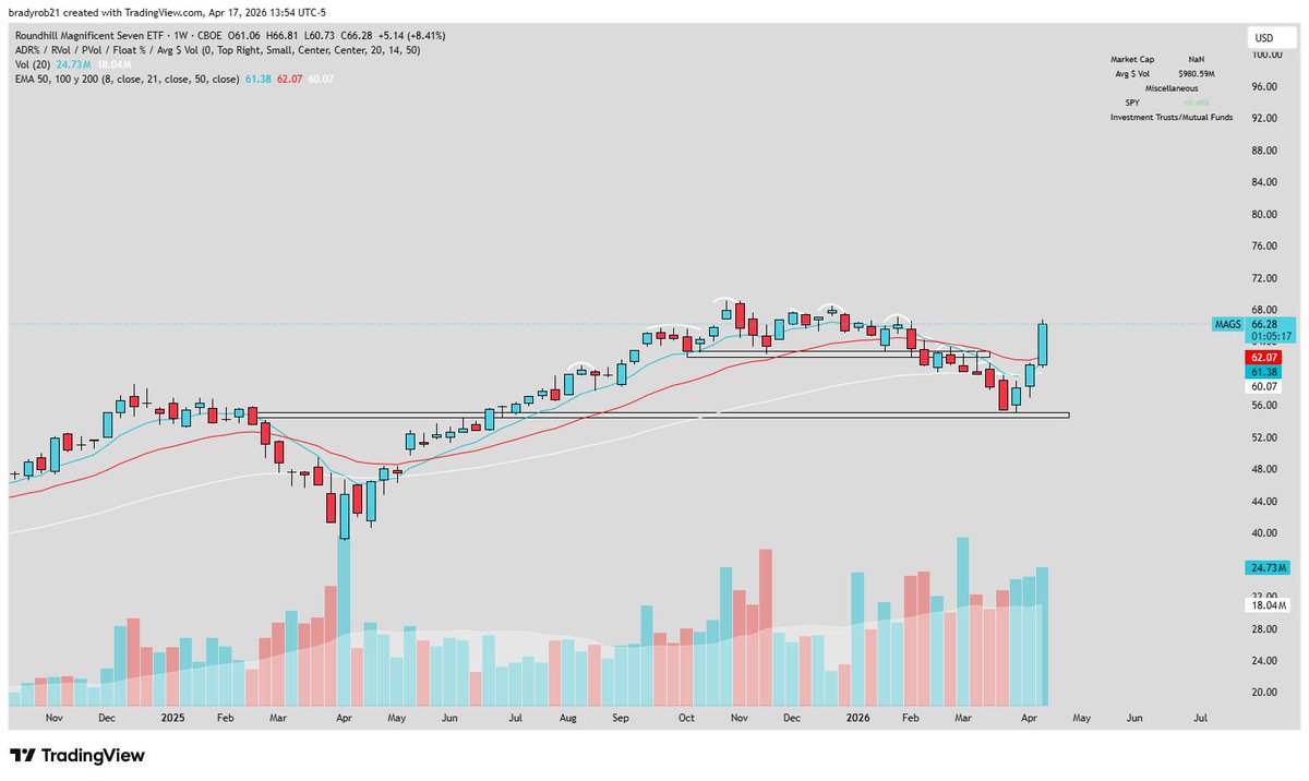 StockAndStrength tweet media