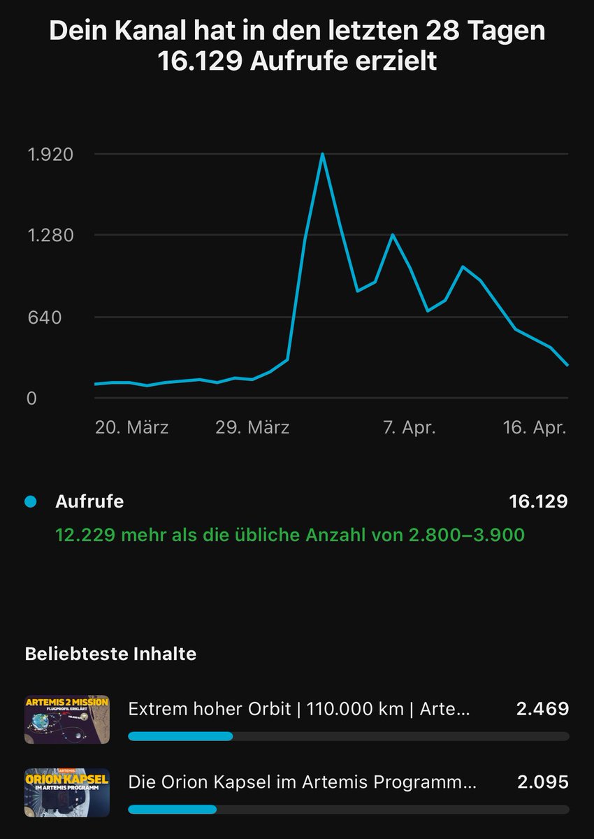 mondgefluster's tweet photo. Hat jemand eine Erklärung? 😆 War was? https://t.co/6huvNLoh3Q