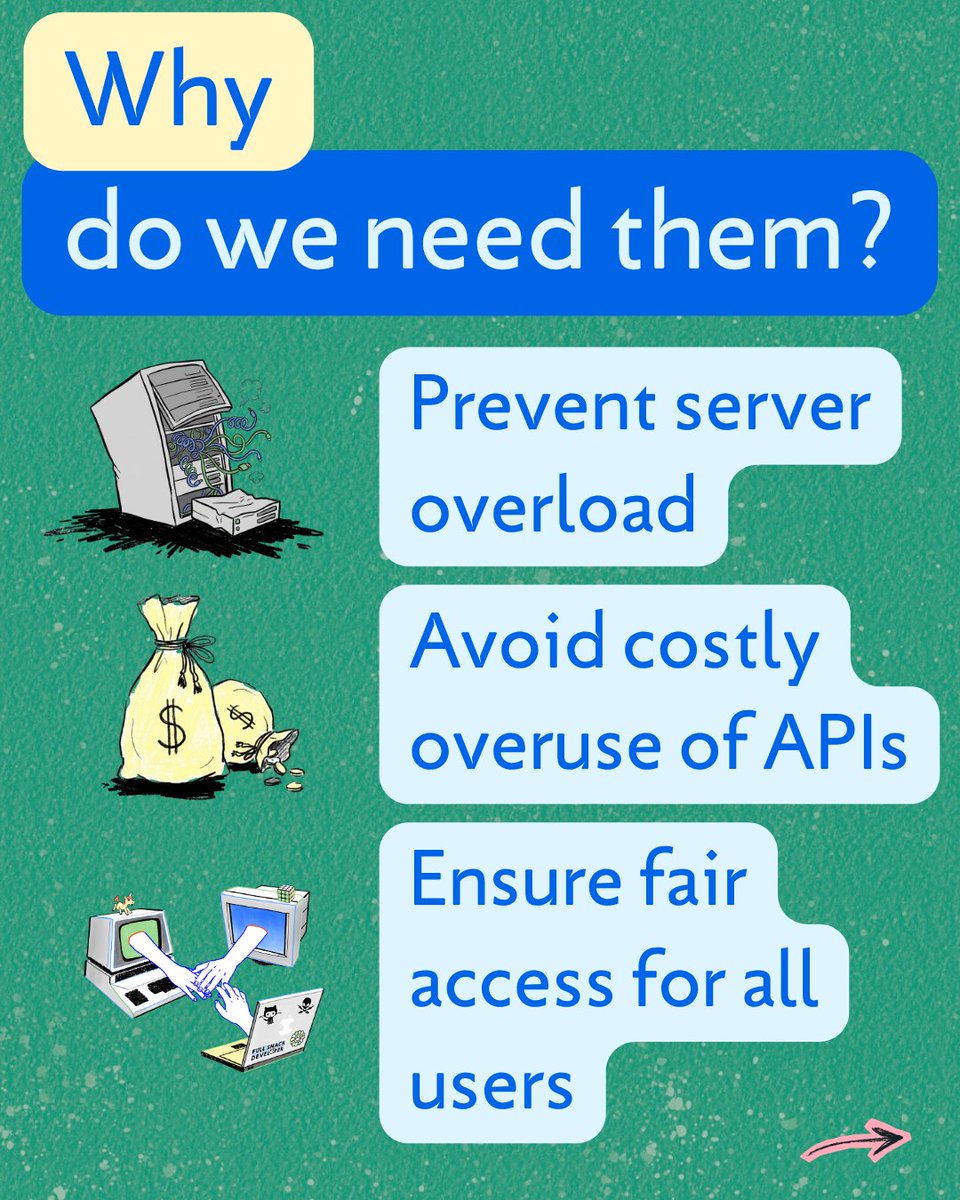 codesmith_'s tweet image. Your system isn’t broken. It’s overwhelmed.

Learn how rate limiters keep apps stable, prevent abuse, and handle traffic spikes.

👉tinyurl.com/csratelimiters

#SystemDesign #APIs #Backend #Coding #SoftwareEngineering