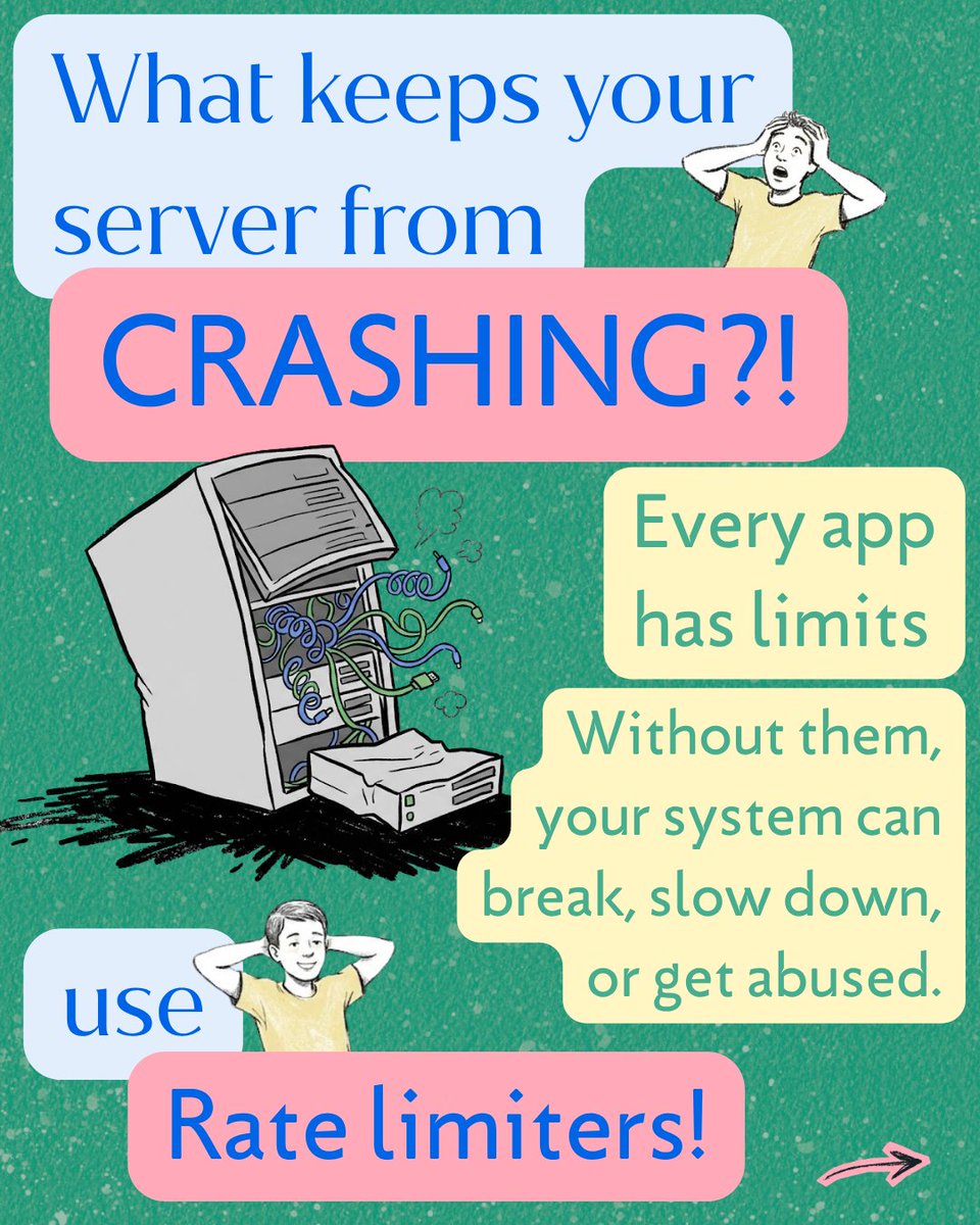 codesmith_'s tweet image. Your system isn’t broken. It’s overwhelmed.

Learn how rate limiters keep apps stable, prevent abuse, and handle traffic spikes.

👉tinyurl.com/csratelimiters

#SystemDesign #APIs #Backend #Coding #SoftwareEngineering