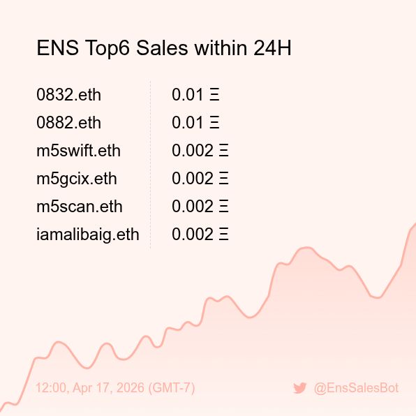 ENS Sales Bot 🤖 tweet media
