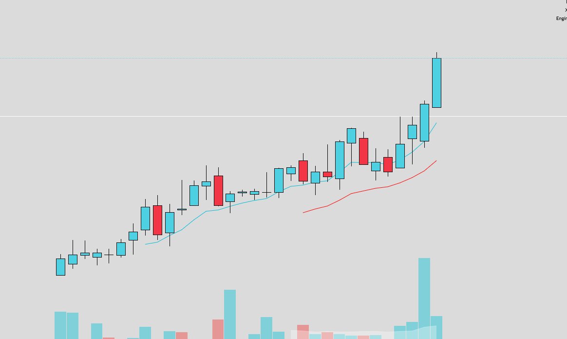 StockAndStrength tweet media