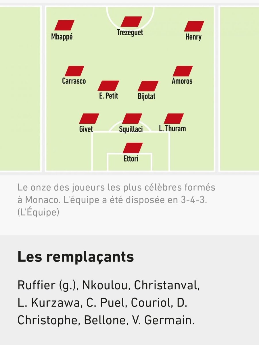ftresarrieu's tweet image. Avec un trio offensif de renom qui compte 290 sélections chez les Bleus...
Pour la précision, Jean Petit, qui aurait pu figurer au milieu, est arrivé deux ans avant la création du centre de formation (1975) #ASM