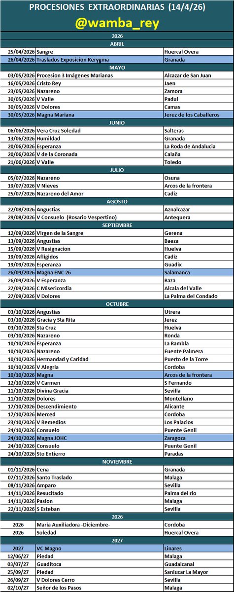 Muchas incorporaciones.
No he encontrado informacion de V Dolores y Jesus Caído de Aguilar.
Hay algo oficial sobre el cambio de fechas de Humildad de Granada? 
No he encontrado información de la Magna Archidona27.
Como siempre, espero vuestras correcciones y aportaciones.
Gracias