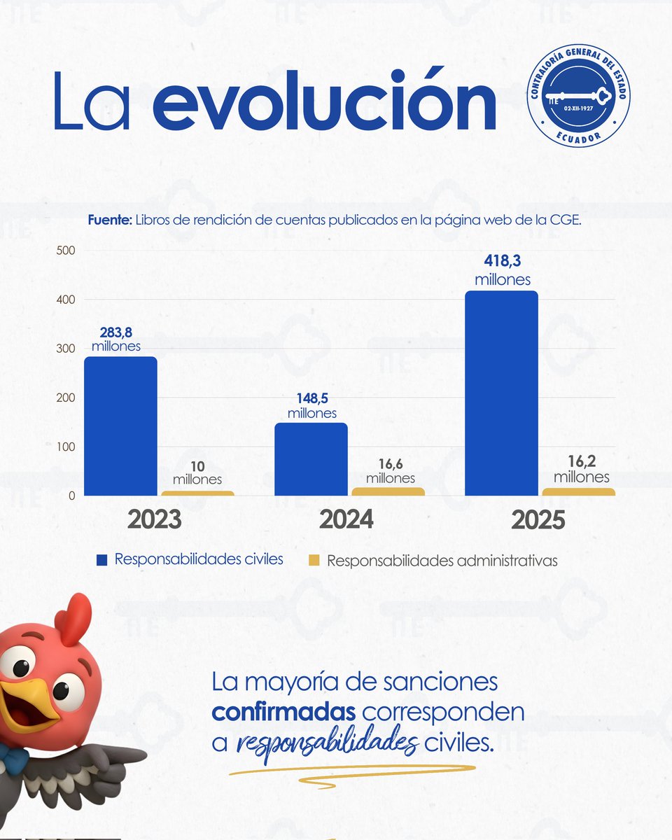 Contraloría Ecuador tweet media