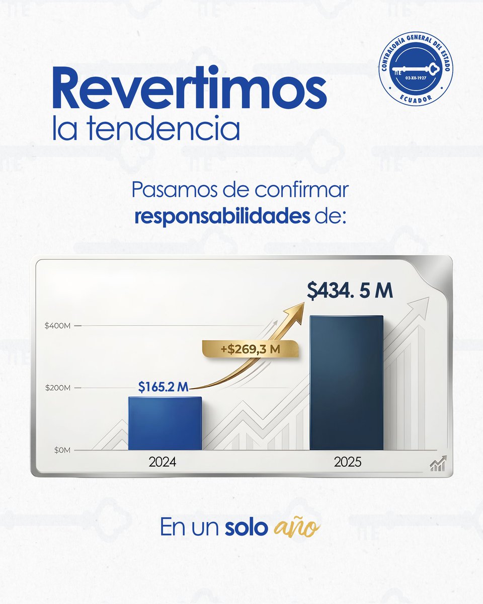 Contraloría Ecuador tweet media