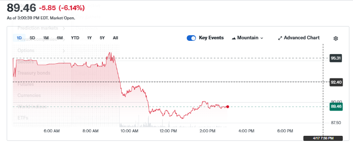 jczuleta's tweet image. Although the shares of major #lithium companies (e.g., $SQM and $ALB) usually move in tandem with spot and futures prices, I have noticed that, over the last few days, this relationship has been broken without a clear reason. See today, for example. While the $Li2CO3 spot price