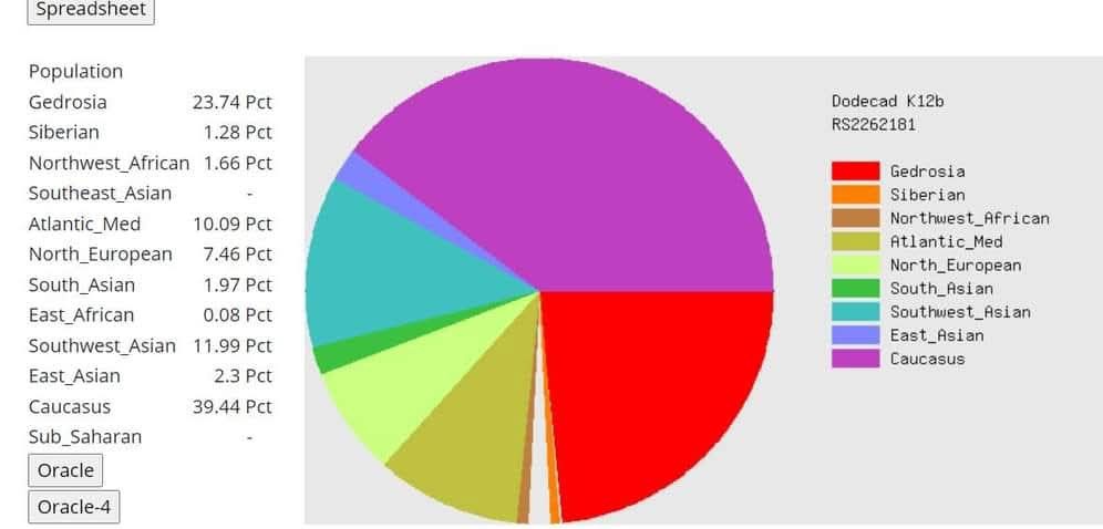 Alevi Kurdish DNA Project tweet media