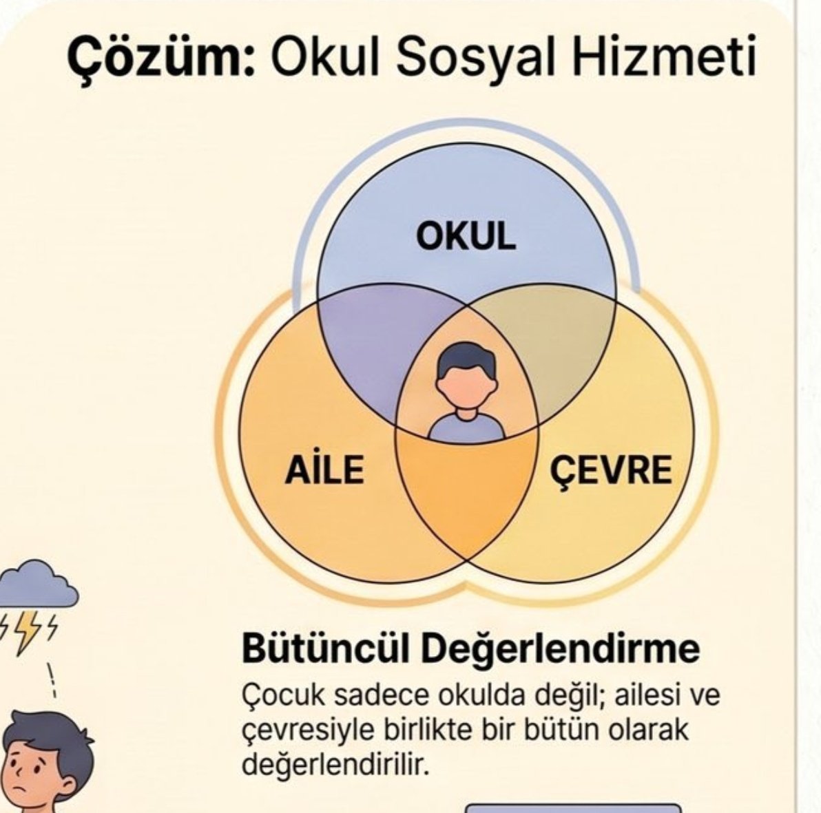 mavi_sh_'s tweet photo. Bütün olarak degerlendirilen vakalar çözüm odaklı topluma kazandırma temelli olur. 
#OkulSosyalHizmetiHEMEN https://t.co/iVAlKx19xM