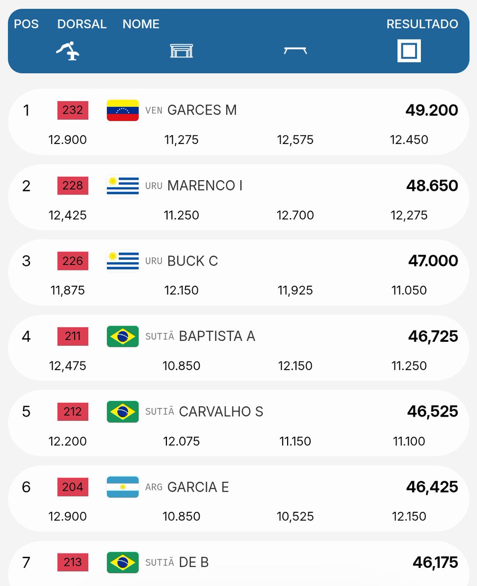 mediciner aguilar (@noeminha_c) on Twitter photo 