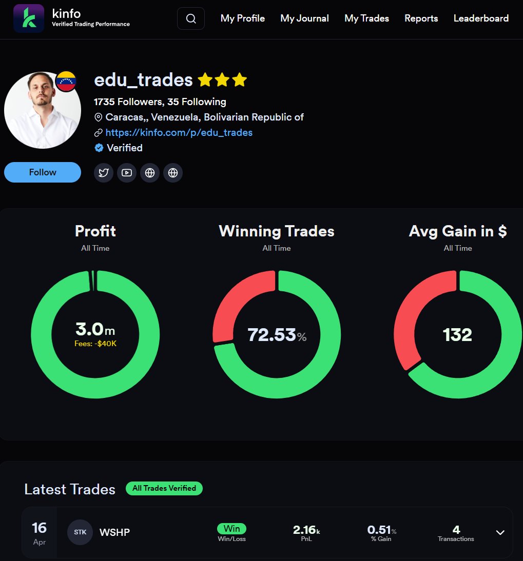 Edu Trades tweet media