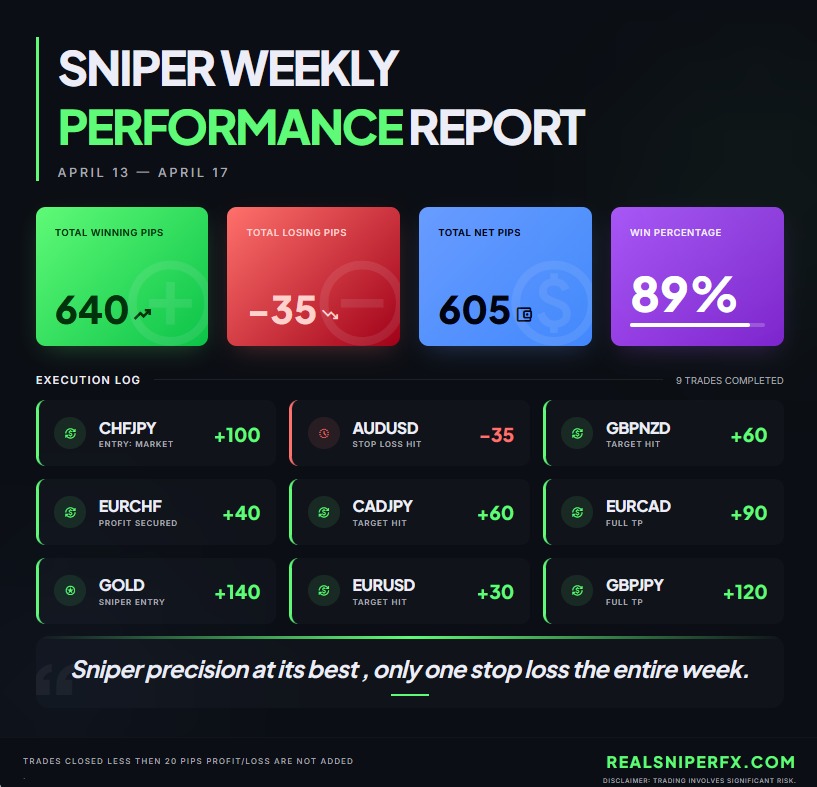 Real Sniper Fx (VSA Trader) tweet media