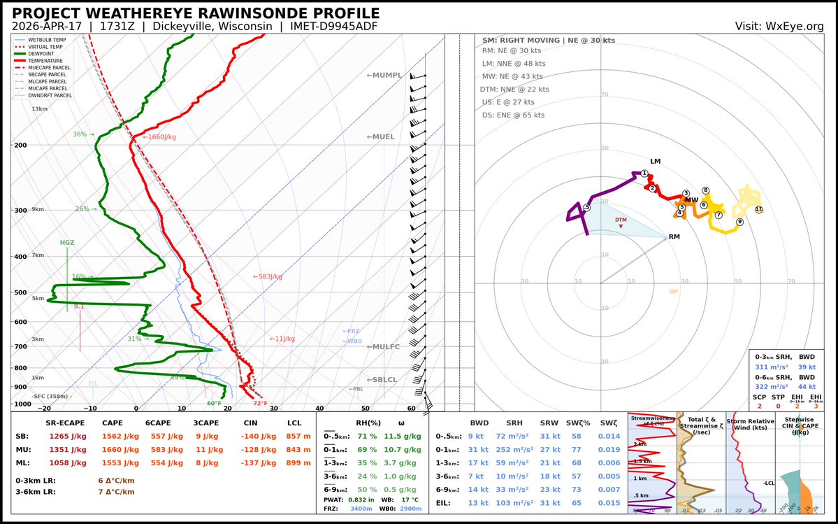 Vince Waelti 🌪 tweet media