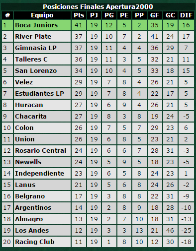 Futbol Retro ARG tweet media