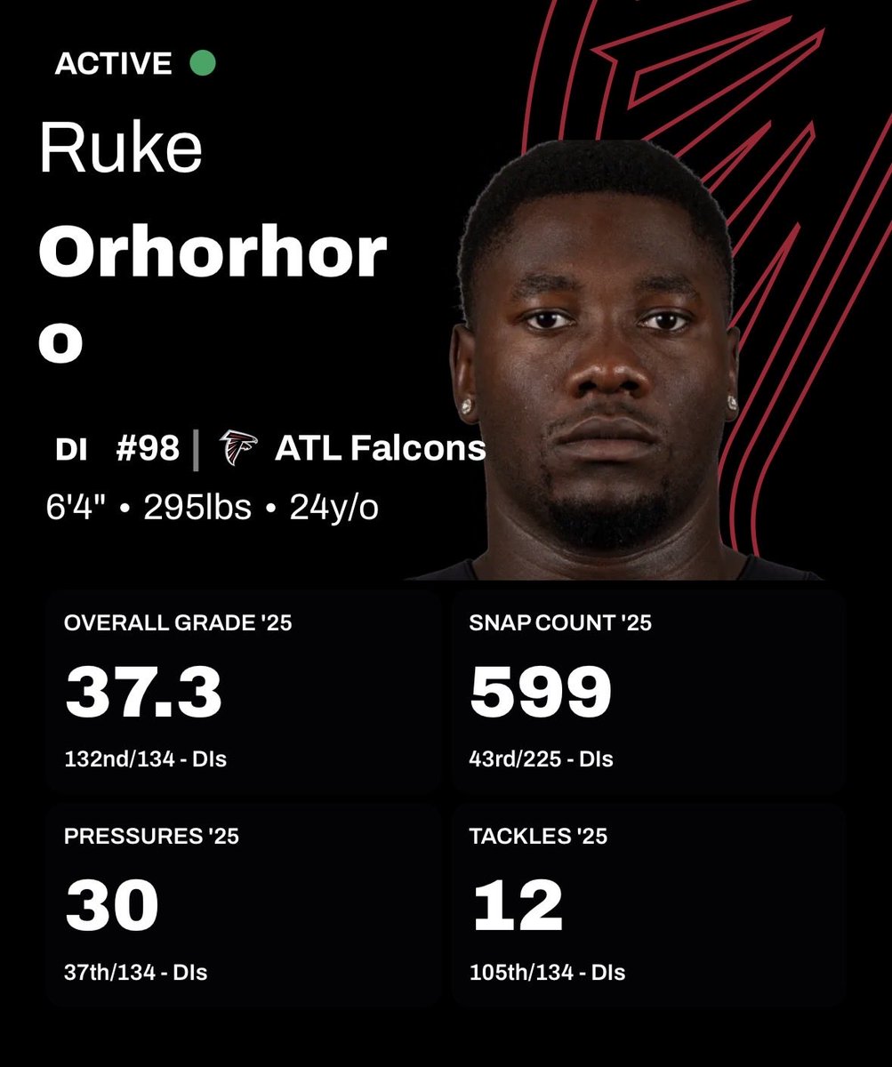 owenhoct's tweet photo. @HarrisonPRHope @supmurph_ @MilesGarrettTV @AdamSchefter I mean PFF’s not perfect but come on https://t.co/QAwYv4kW6a