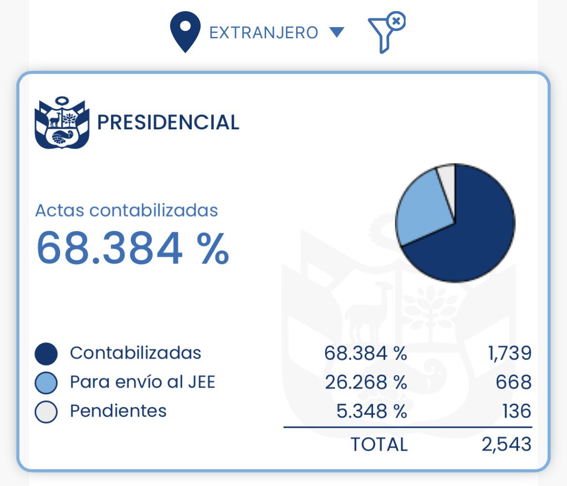 Mauricio Saravia tweet media