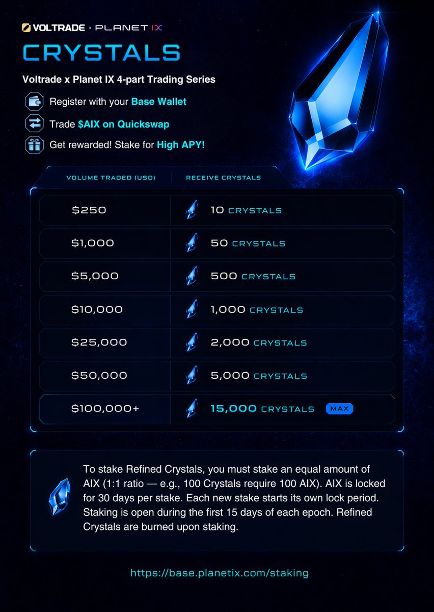 If you like harvesting crystals in <a href="/Planetix0/">PLANET IX</a> Meteora on <a href="/baseapp/">Base App</a> , you're going to love our trading competition!

Earn crystals in a brand new way. See below for the volume milestones you need to hit ⏫💎

It's time to supercharge your staking ⚡️

It all starts Tuesday, April