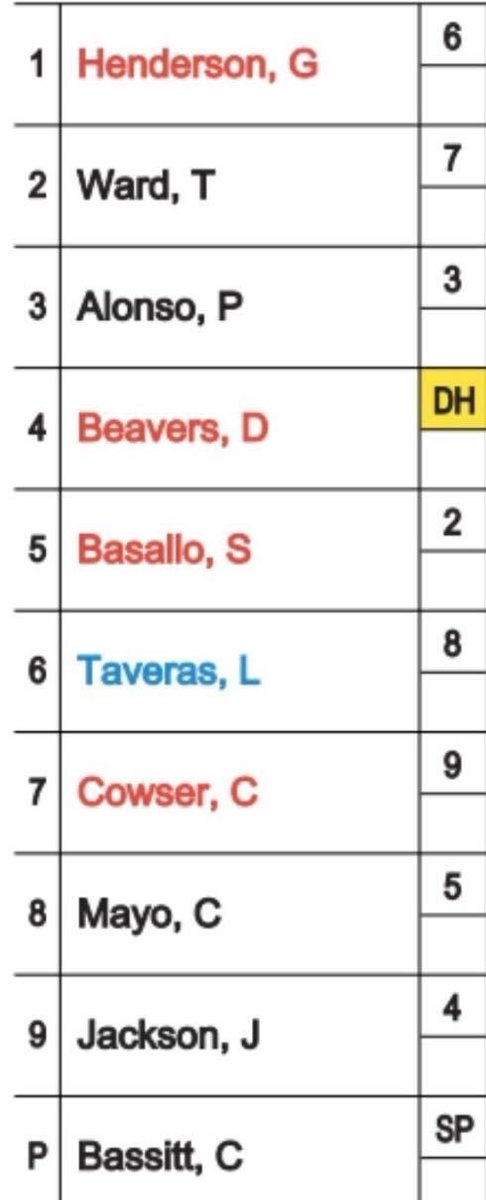 Roch Kubatko tweet media