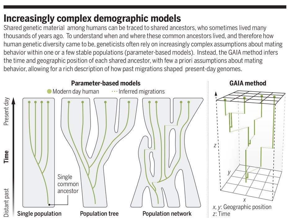 Science Magazine tweet media