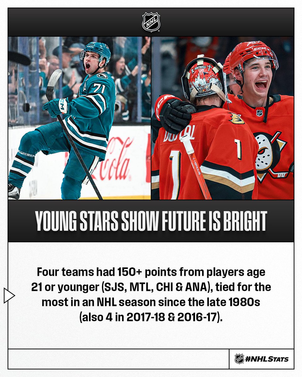 NHL Public Relations tweet media