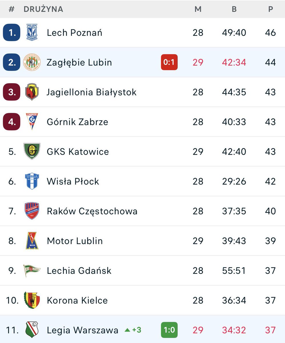 BET EKIPA 🤙🏻 tweet media