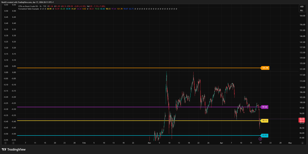 Toptrdr (respect the power of the market ) tweet media