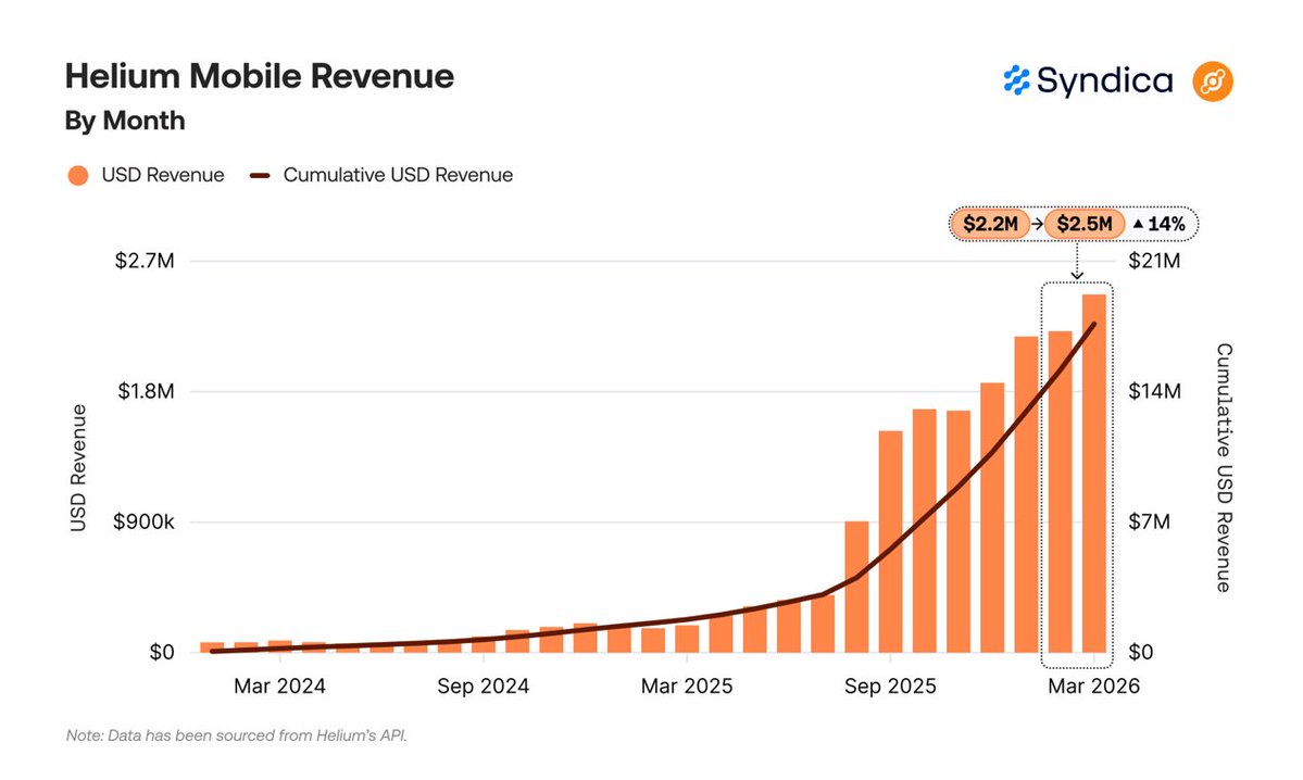 SolanaFloor tweet media