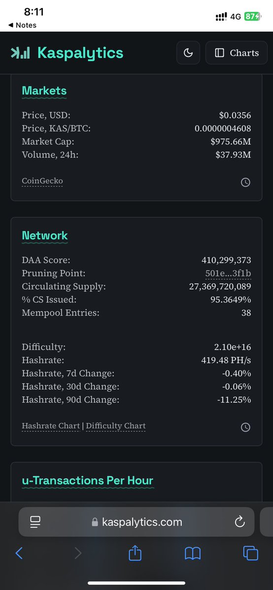 KaspaCryptoDaily.kas tweet media