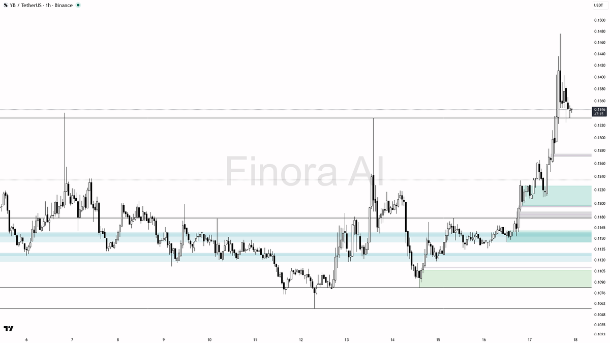 Finora AI - Your Trade Buddy tweet media