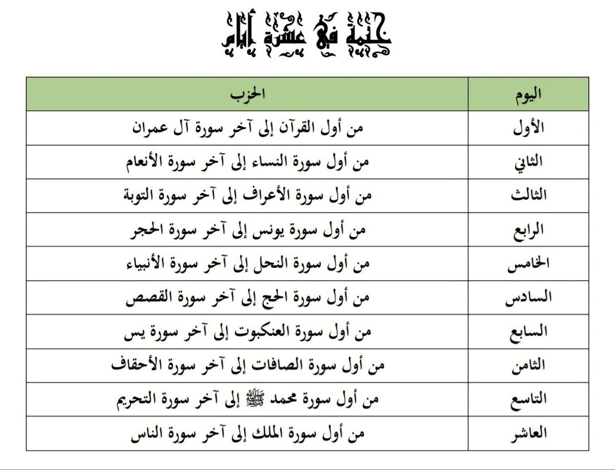 لا بُدَّ أنْ يكونَ لك وِردٌ يوميٌّ من القرآن، لا تتركه أبدًا، فإيَّاك أنْ يمرَّ يومُك دون قرآن.
والله هو سعادة وبركة يومك، وأعظم إنجازاتك، وبدونه تذبل روحك وتشقى!