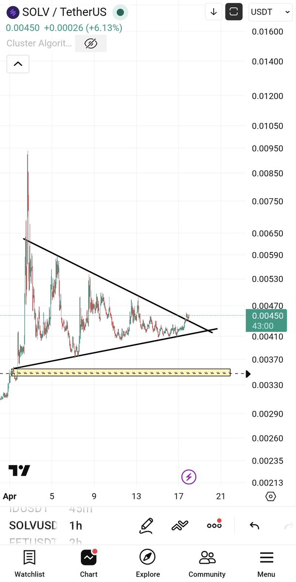 albrens1b's tweet image. $SOLVUSDT
كسر ترند 👀👀