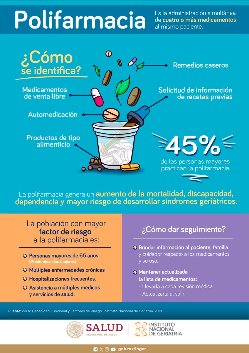 INGER_mx's tweet photo. La polifarmacia puede aumentar riesgos en la salud de personas mayores.

Identificarla y dar seguimiento oportuno es clave para un uso seguro de medicamentos. 💊 https://t.co/e5iEt1yUQ5