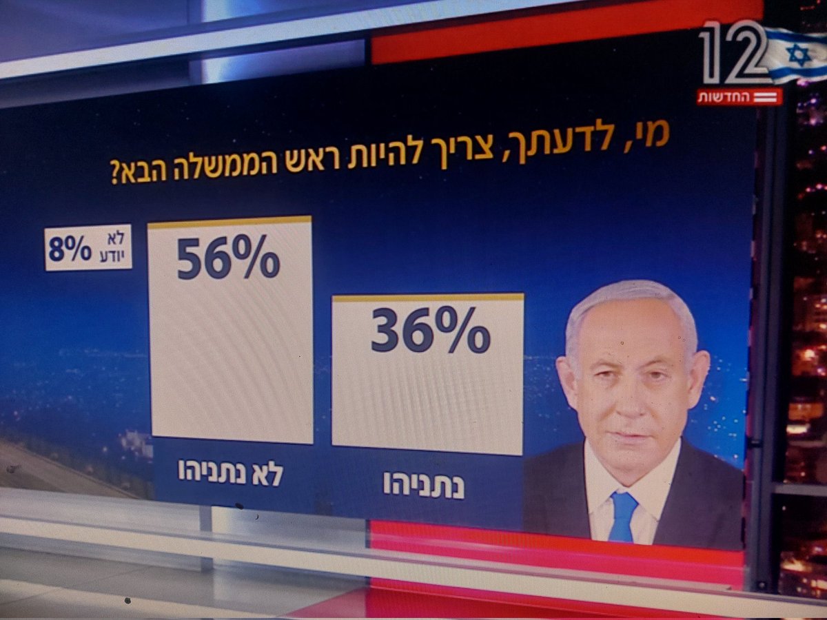 Amnon Harari tweet media