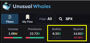 $SPY $SPX Could be something, could be a nothing 🍔