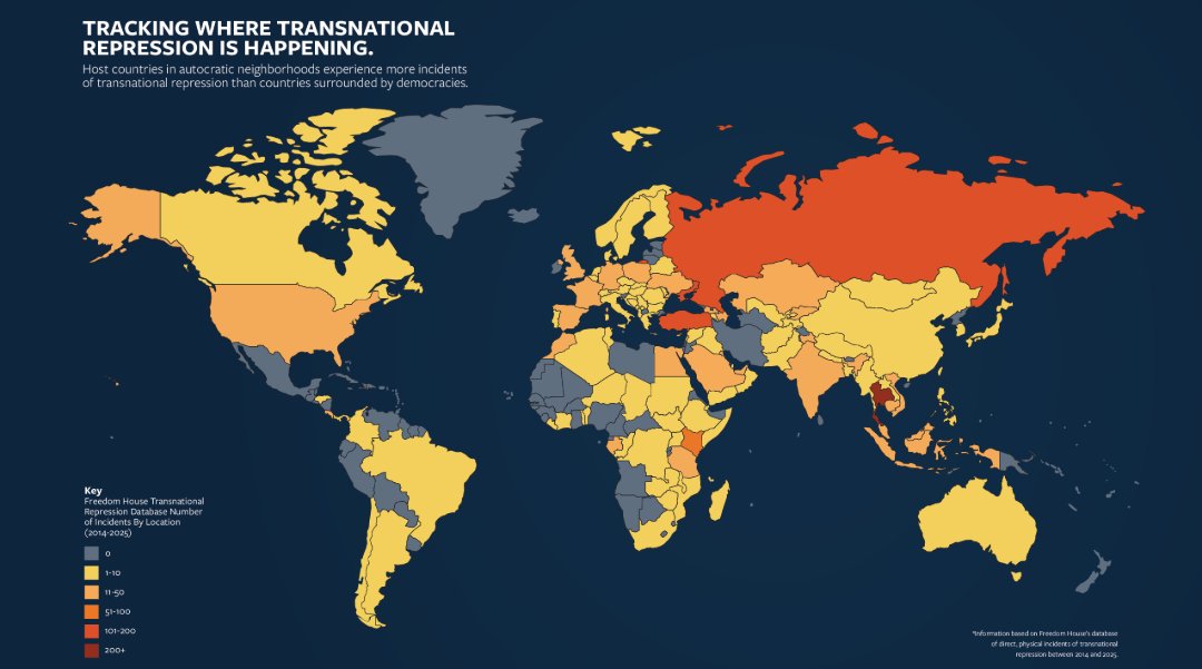 freedomhouse's tweet image. Since 2014, at least 54 governments—or over a quarter of all countries— have used tactics to silence dissidents abroad. Read our new report on #transnationalrepression: freedomhouse.org/report/special…