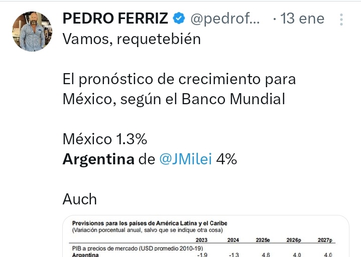 "Vamos requetebien" decían los libertarados en tono de burla con su proyección de crecimiento económico entre México y Argentina, pero en la realidad los argentinos no tardan en comer carne de perro. Quedaste 🤡 <a href="/pedroferriz3/">PEDRO FERRIZ</a>