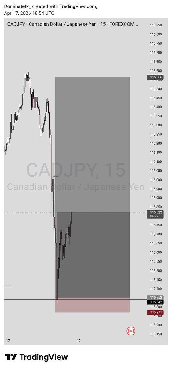 $CADJPY BUY 🫩💙
Might close very soon...I hate weekend holding.
