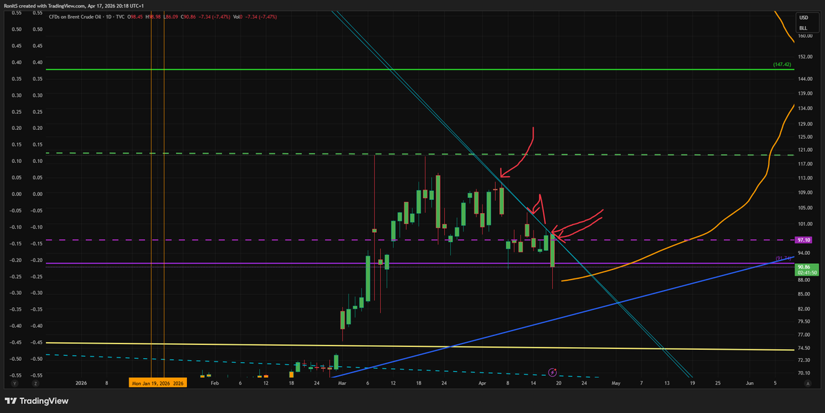 Toptrdr (respect the power of the market ) tweet media