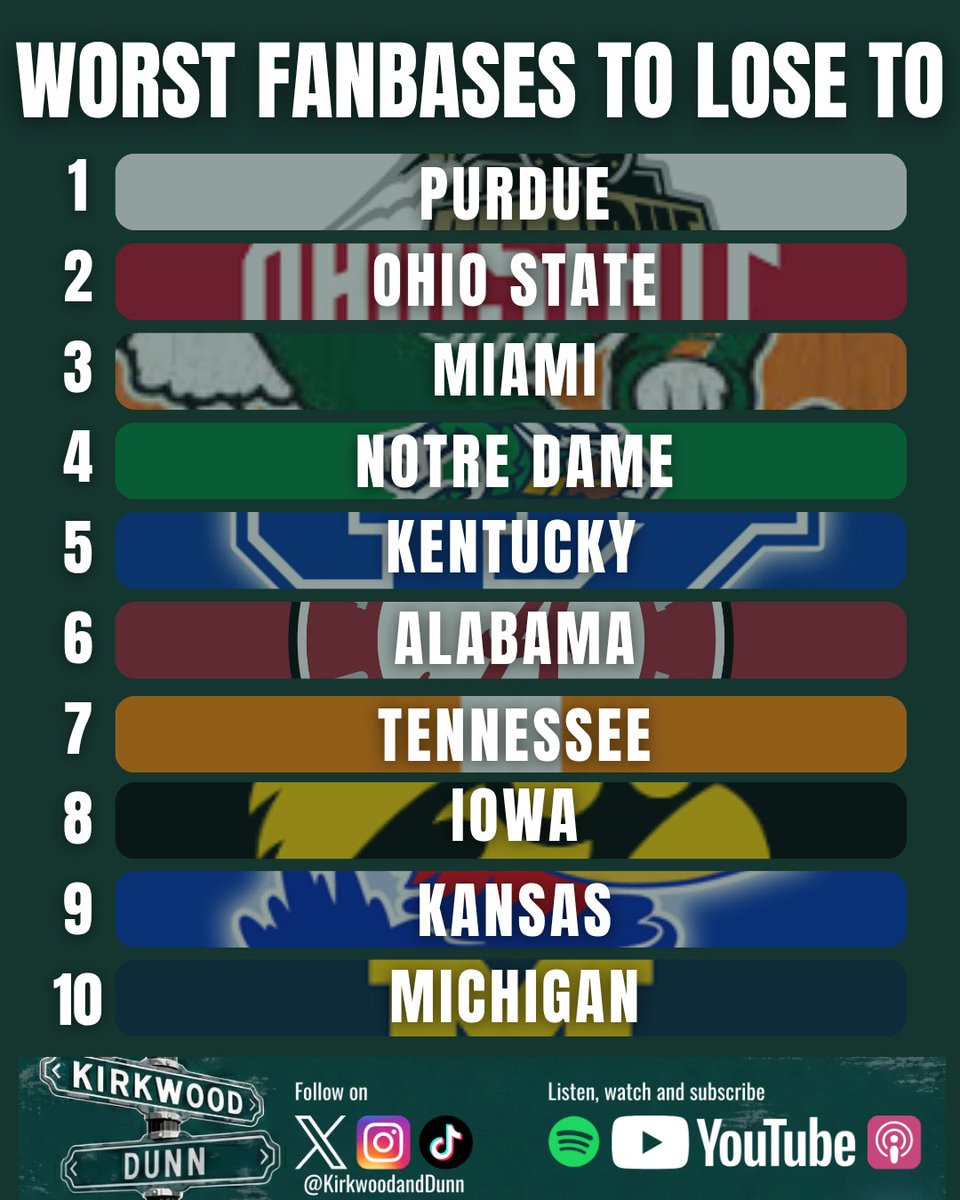 Kirkwood & Dunn Podcast tweet media